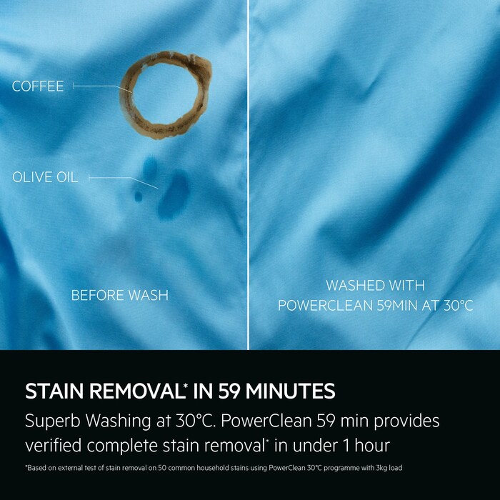 STAIN REMOVAL IN 59 MINUTES. Superb Washing at 30°C. PowerClean 59 min provides verified complete stain removal* in under 1 hour. Disclaimer: *Based on external test of stain removal on 50 common household stains using PowerClean 30°C programme with 3kg load