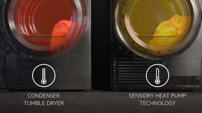Sensidry vs pas de Sensidry