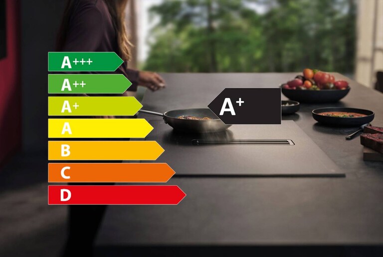 Energielabel A+